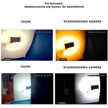Kamera analogowa, 540 TVL, PIXIM DPS, 0,08 Lux ,WDR, DZIEŃ/NOC, YR700